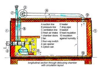 Degesch Standard Zyklon-B Fumigation Chamber