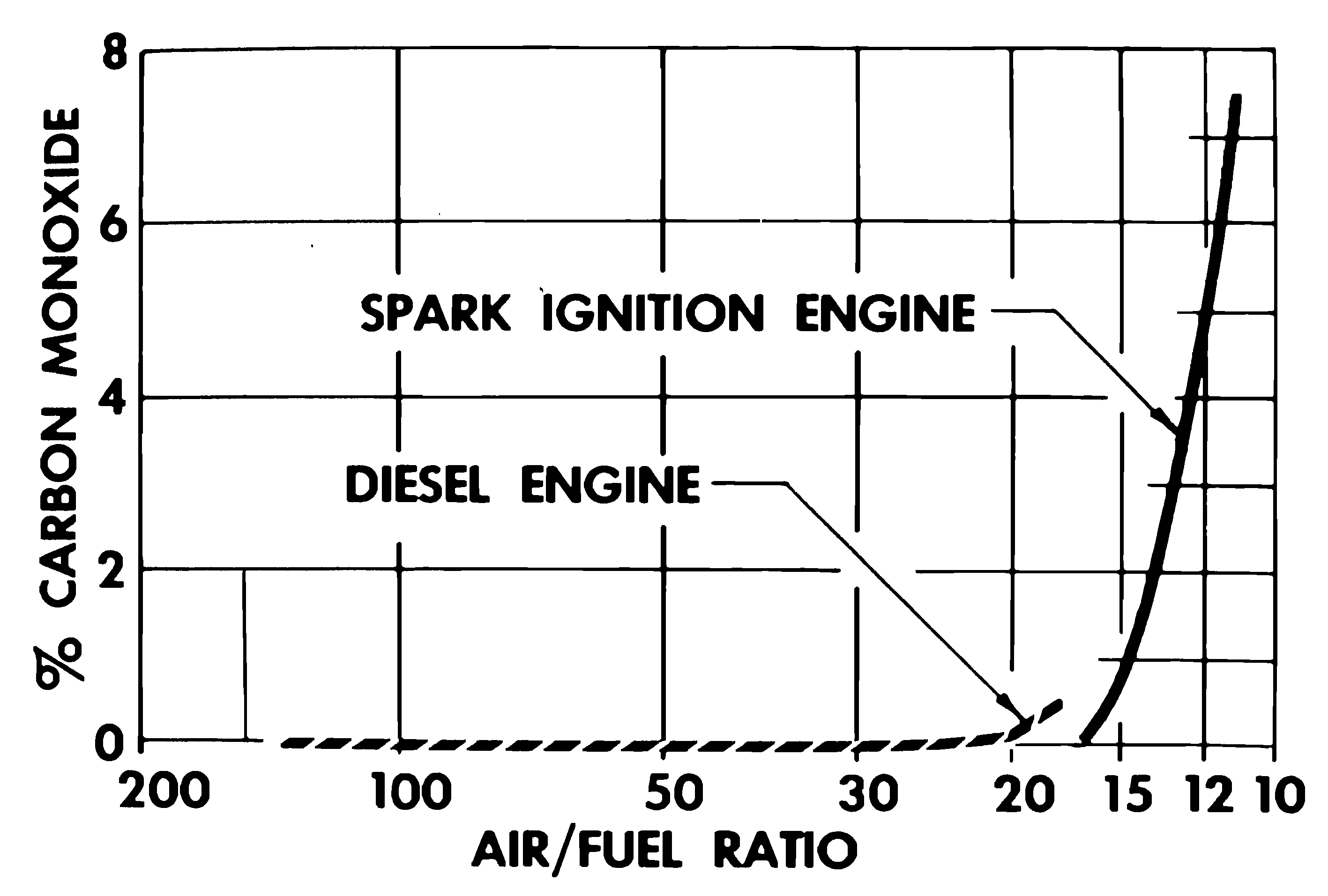Diesel Exhaust Holocaust Encyclopedia