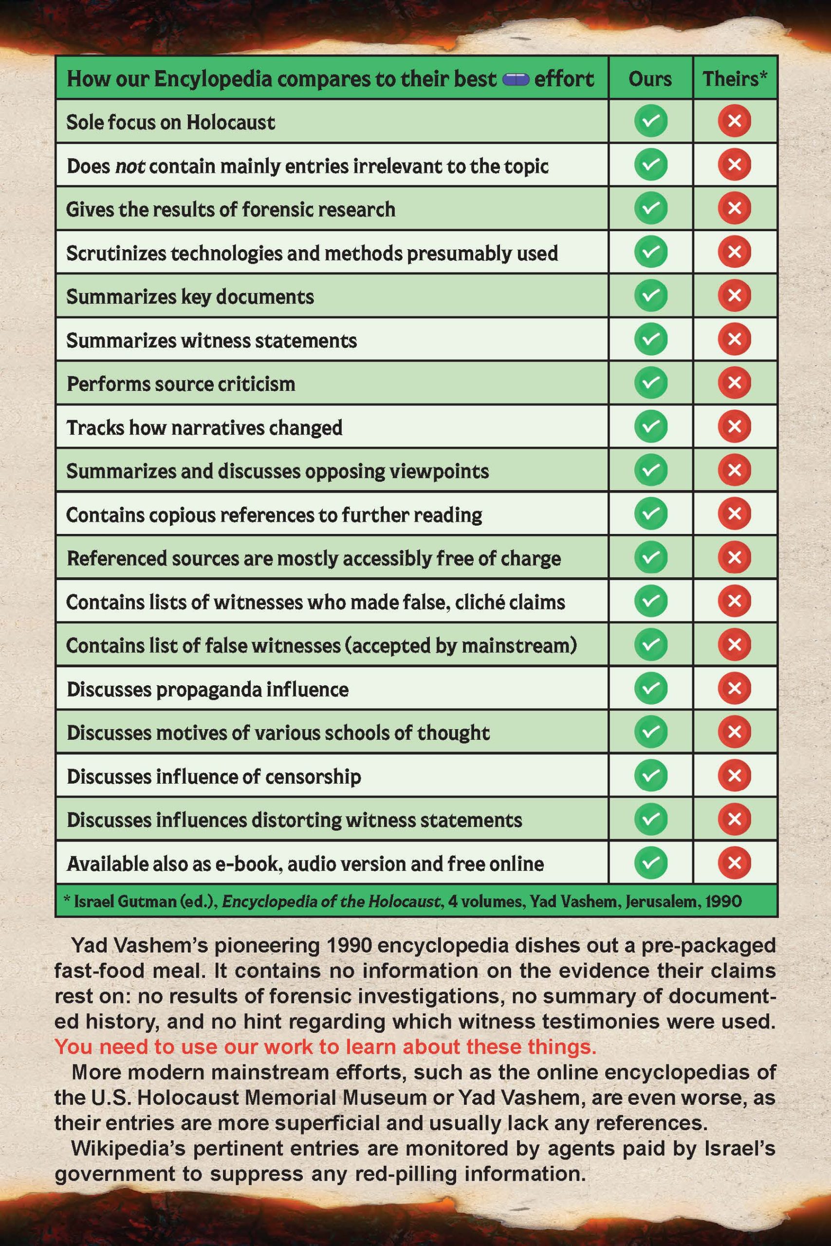 Holocaust Encyclopedia - Image 6