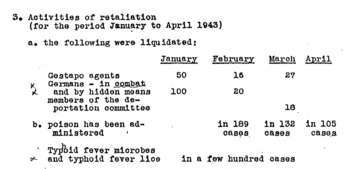 Typhus, Polish resistance, retaliation